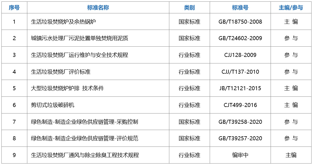 標準編制