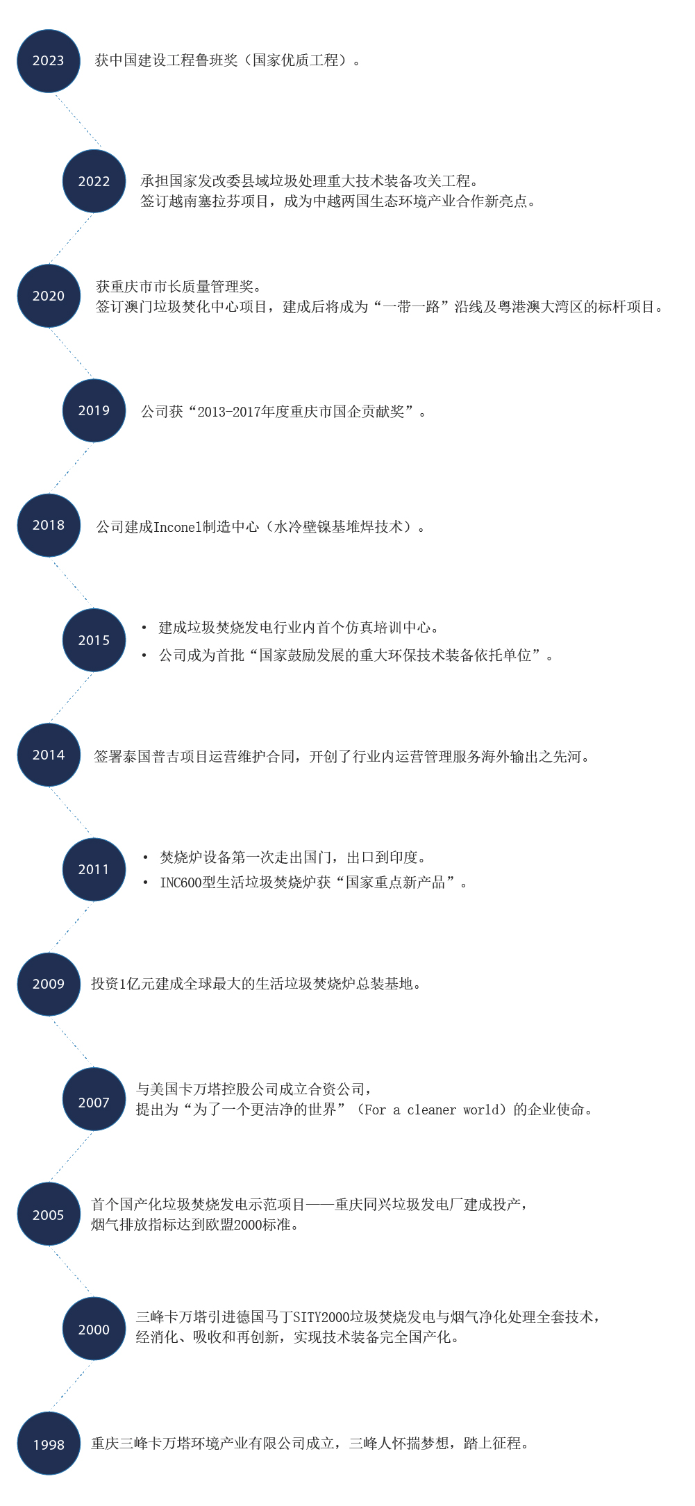 畫板 4-100