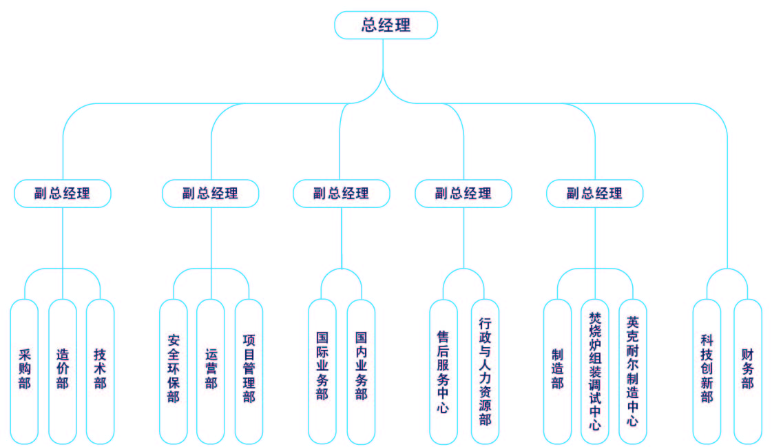 組織架構(gòu)-202407